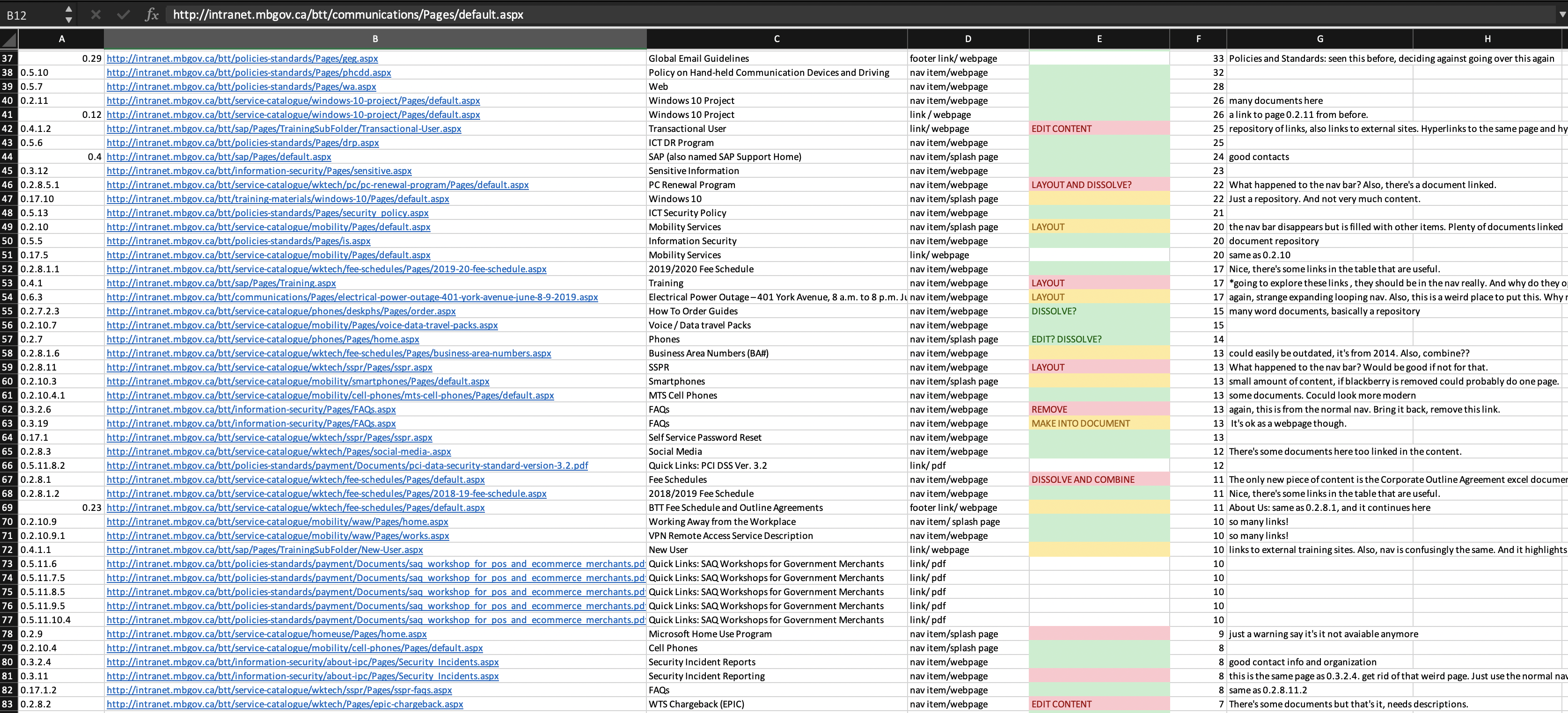 part of a massive Microsoft Excel document, containing lines of content analysis data