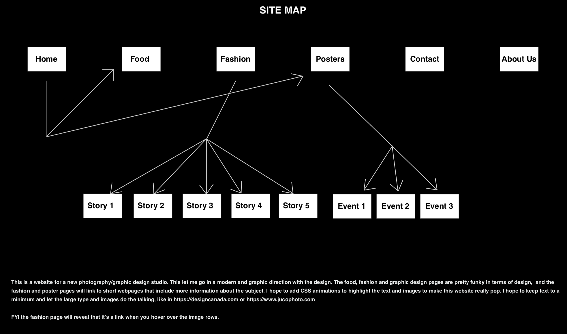 a rough sitemap with a rationale